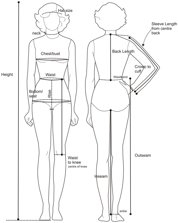 body measurements blind
