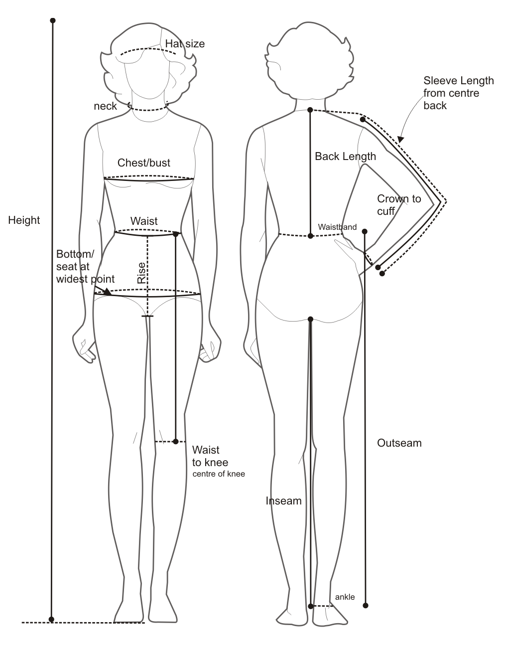 Female Self-Measure Diagram